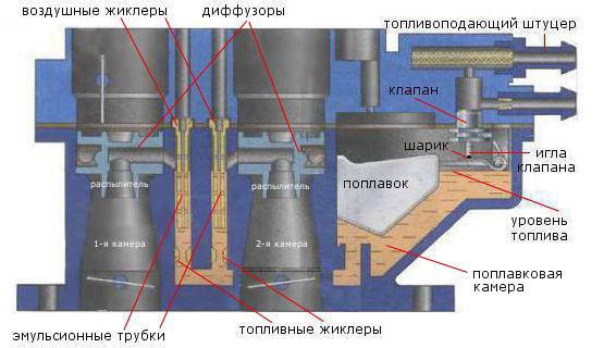 ГДС 2108 Солекс