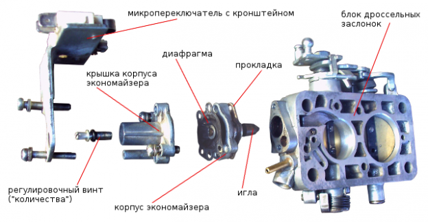 Зображення