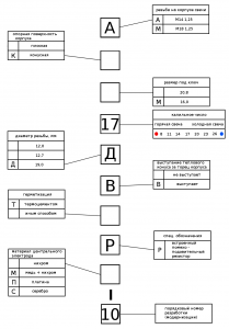 расшифровка маркировки свечей