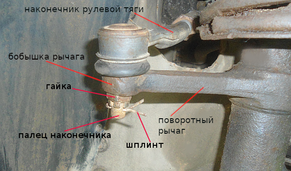 Замена наконечника рулевой тяги ВАЗ 2101 — 2107