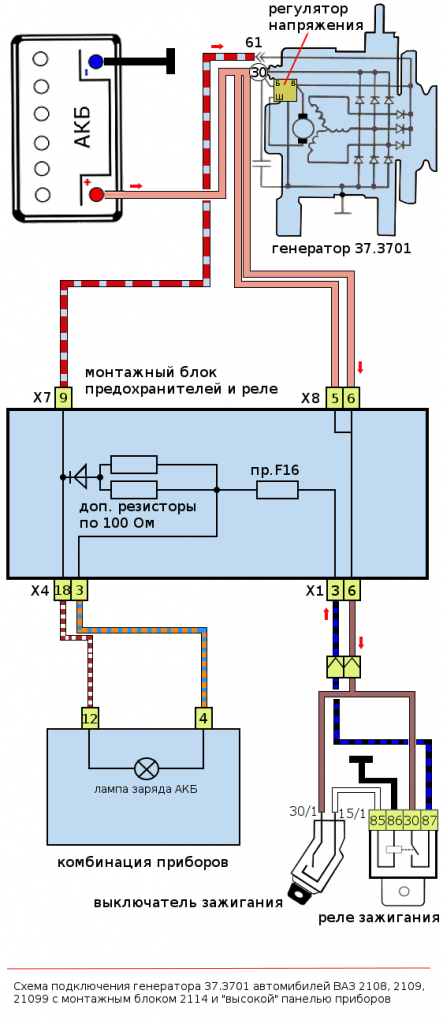 Методы устранения