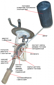 работа ДУТ бак полный