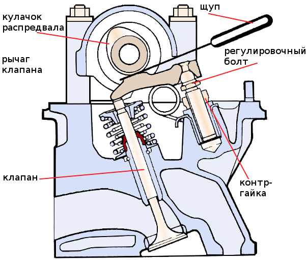 Порядок регулировки клапанов ВАЗ-2101 пошаговая инструкция