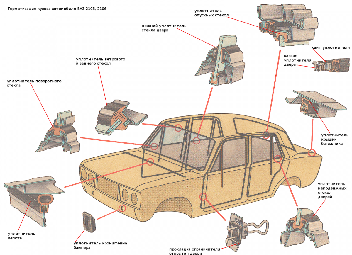 Части кузова автомобиля. Кузовные элементы ВАЗ 2106 схема. Передняя часть кузова ВАЗ 2106. Детали кузова автомобиля ВАЗ 2106. Кузовные составляющие автомобиля ВАЗ 2107.