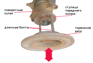снимаем ступицу