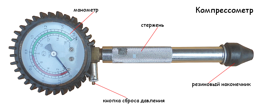 инструмент измерения компрессии - компрессометр