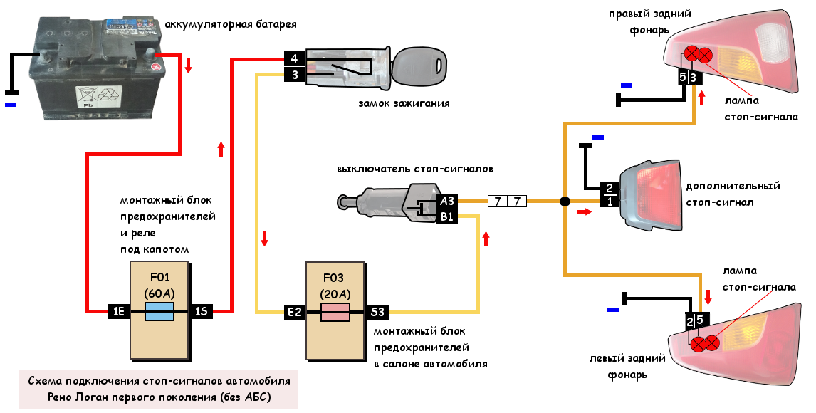 схема подключения стоп-сигналов Рено Логан 1