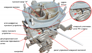 проверка и регулировка пускового зазора "А" Солекс 21083