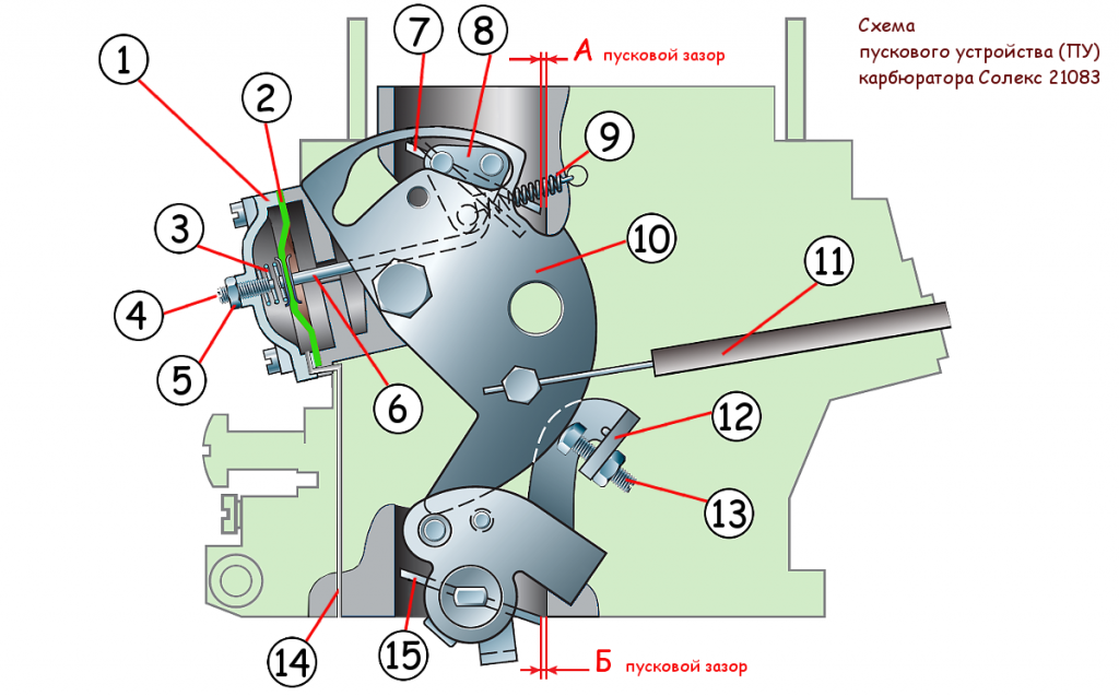 схема пусковое устройство ПУ карбюратора Солекс 21083