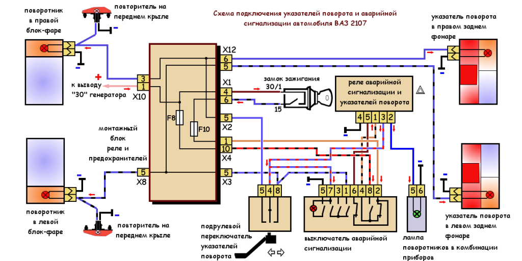 схема подключения поворотников ВАЗ 2107