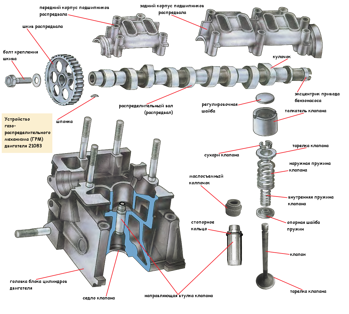 Как установить 16 клапанный двигатель на ВАЗ 2109: инструкция
