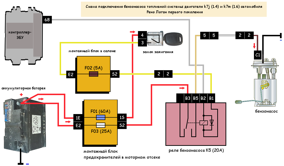 Бензонасос системы питания двигателя Рено Логан схема