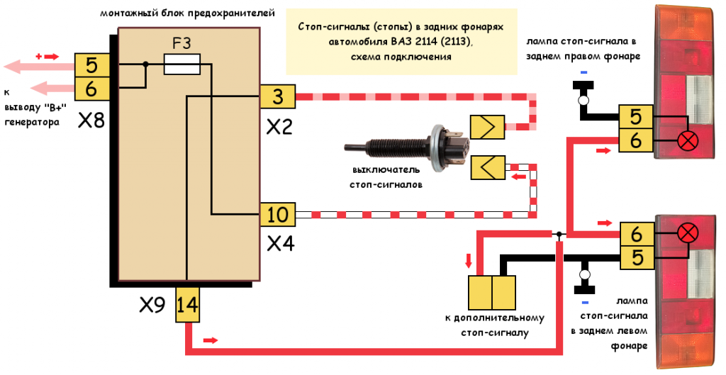 Стопы ВАЗ 2114, 2113, схема подключения