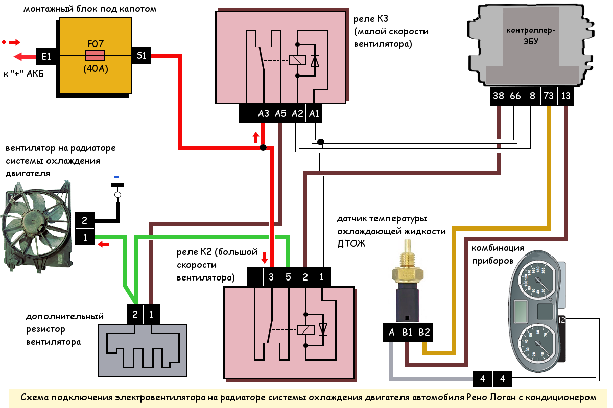 Схема подключения вентилятора радиатора на Логане с кондиционером