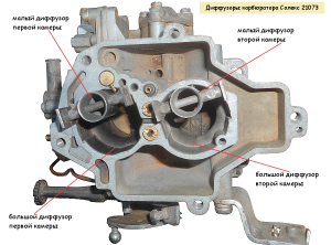 Диффузоры карбюратора Солекс 21073
