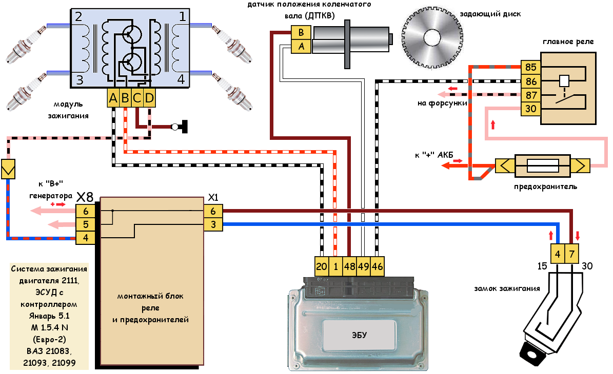 Как подключить модуль зажигания. Схема системы зажигания ВАЗ 2109 инжектор. Схема подключения катушки зажигания ВАЗ 2109 инжектор 8 клапанов. Схема системы зажигания ВАЗ 2110 инжектор 8 клапанов. Схема катушки зажигания ВАЗ 2107 инжектор инжектор.