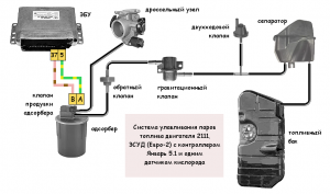 Система улавливания паров топлива двигателя 2111 (ЭСУД Январь 5.1 Евро 2)