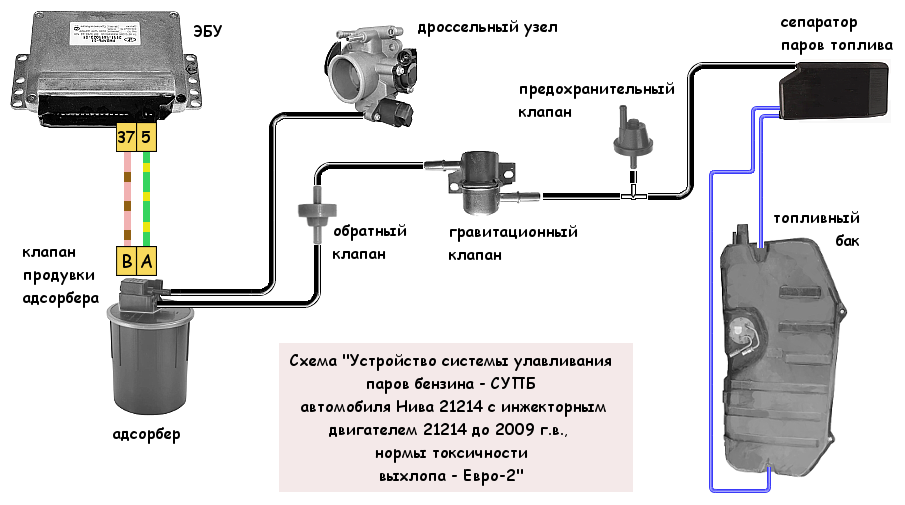 Схема системы улавливания паров топлива Нива 21214 инжектор