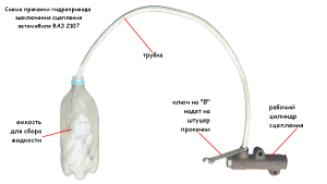 Замена жидкости в гидроприводе сцепления автомобиля ВАЗ 2107