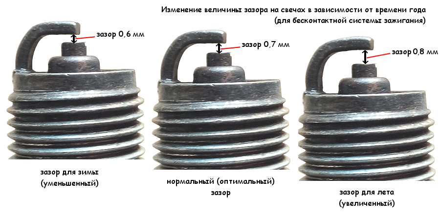 зазор на иридиевых свечах