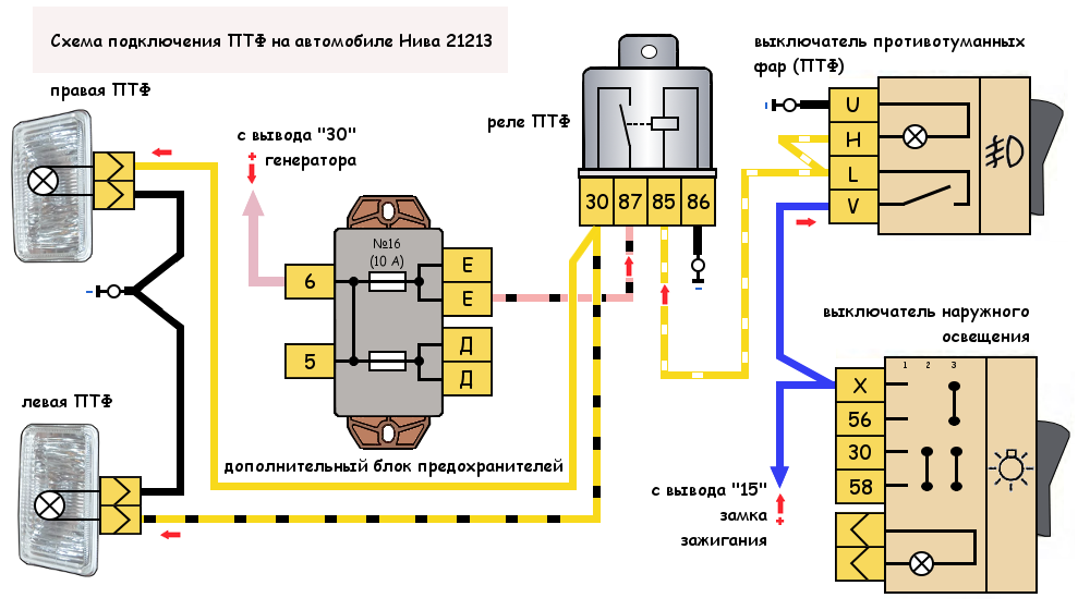 Схема подключения ПТФ автомобиля Нива 21213