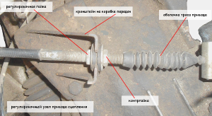 Регулировочный узел привода сцепления