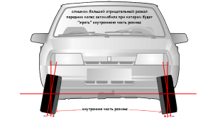 Отрицательный развал колес