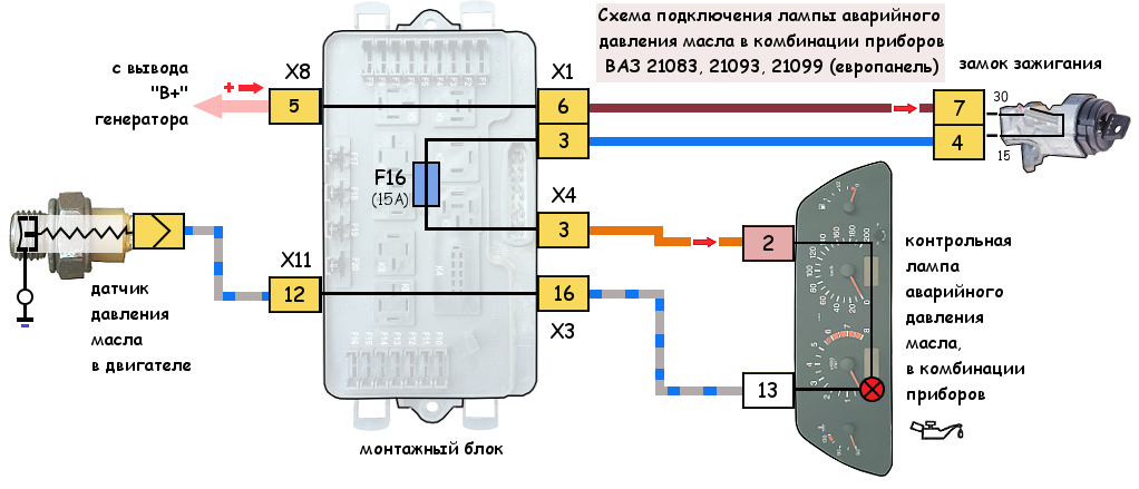 Схема подключения лампы давления масла в комбинации ВАЗ 21083, 21093, 21099 (европанель)