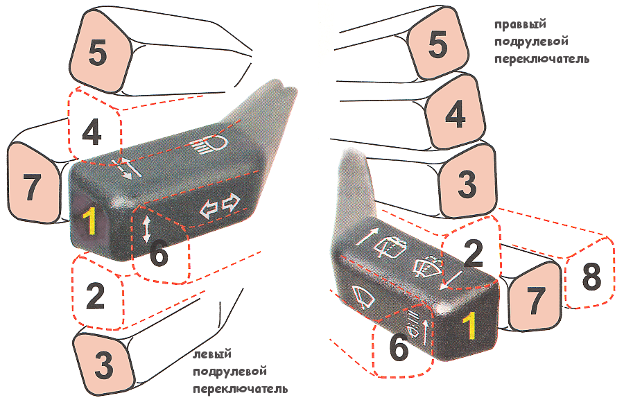 Положения рычагов правого и левого рычагов подрулевых переключателей автомобиля ВАЗ 2114 (2113, 2115), схема