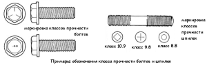 Примеры маркировки класса прочности крепежа