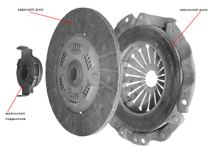 Применяемость моделей сцепления на некоторых автомобилях ВАЗ
