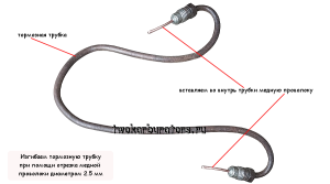 Как изогнуть тормозную трубку без переломов и сплющивания?