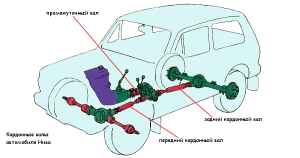 Применяемость карданных валов на автомобиле Нива разных модификаций