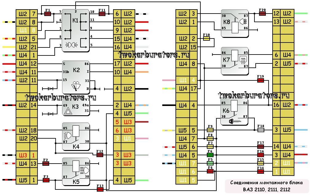 Схема соединений монтажного блока автомобиля ВАЗ 2110, 2111, 2112