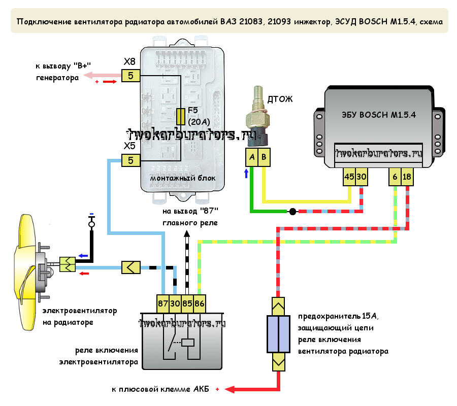 Подключение вентилятора радиатора ВАЗ 21083, 21093, ЭСУД BOSCH 1.5.4, схема