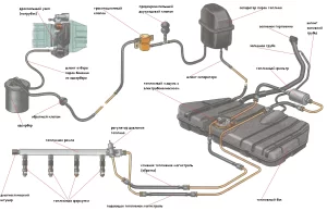 Схема системы питания двигателя 2111 (1,5 л., 8 клапанов) ВАЗ 2113, 2114, 2115. Нормы токсичности ЕВРО-2 (один датчик кислорода).