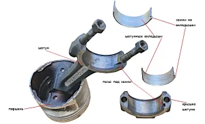 Особенности установки шатунных вкладышей в двигатель 21083