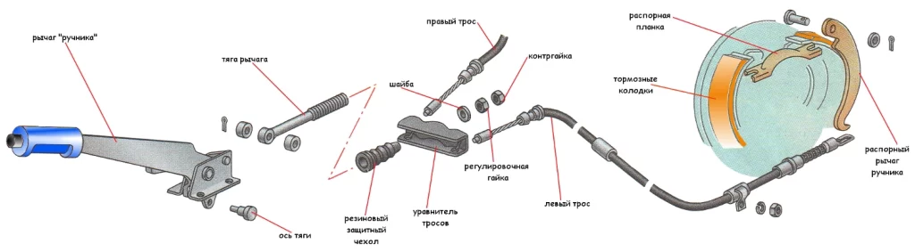 Тормозная система ВАЗ 2114