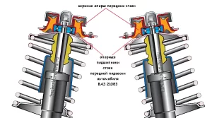 Замена опорных подшипников стоек передней подвески автомобиля ВАЗ 21083