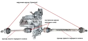 Проверка приводов колес и шрусов ВАЗ 2113