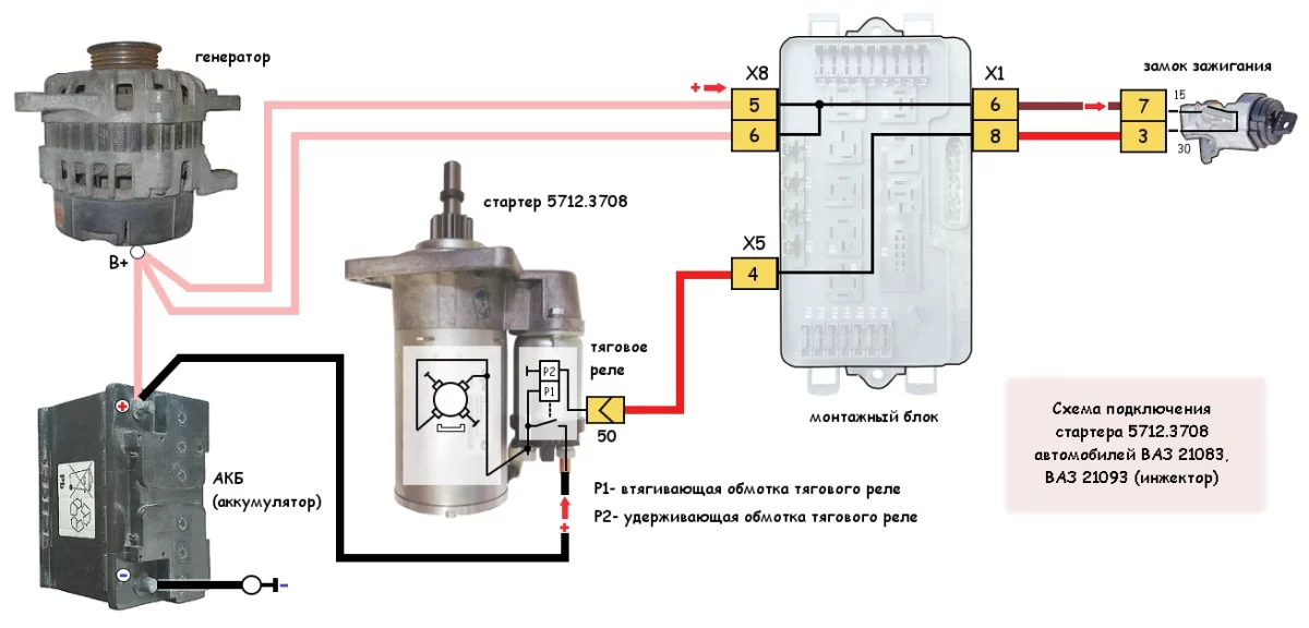 Купить Лада Granta 2015 в Перми, 1.6 MT Standard, б/у, лифтбек, 1.6 литра, MT