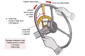 Люфт рулевого колеса (руля) легкового автомобиля