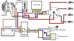 Основные неисправности системы зажигания ВАЗ 2108, 2109, 21099