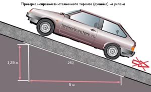 Проверка исправности ручника ВАЗ 2108, 2109, 21099