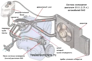 Замена антифриза в системе охлаждения двигателя 2111