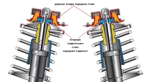 Подшипники опорные передних стоек автомобиля