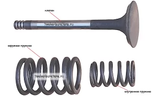 Пружины клапанов двигателя автомобиля