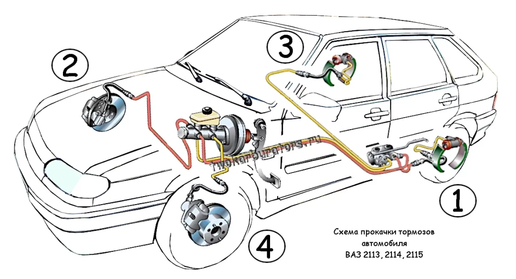 Схема прокачки тормозов ВАЗ 2113, 2114, 2115