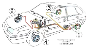Схема прокачки тормозов ВАЗ 2113, 2114, 2115