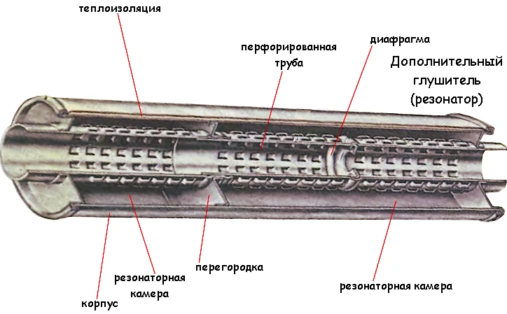 Дополнительный глушитель (резонатор)